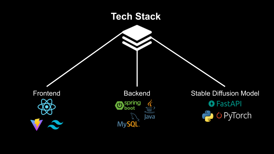 Tech Stack Logos