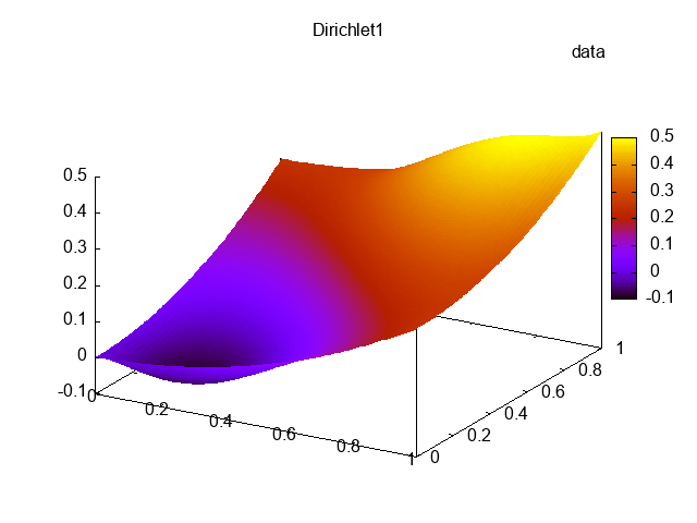GitHub - jorhostm/poisson-solver: A general solver for the poisson ...