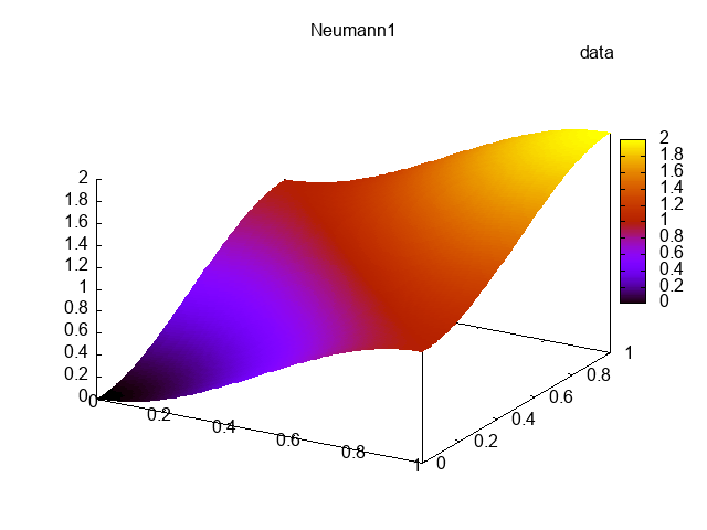 GitHub - jorhostm/poisson-solver: A general solver for the poisson ...