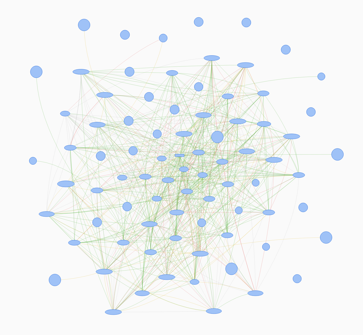 Zigbee Network Visualization