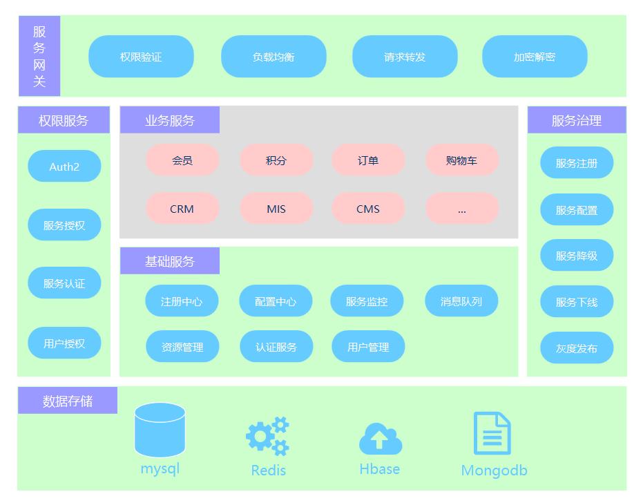 架构图