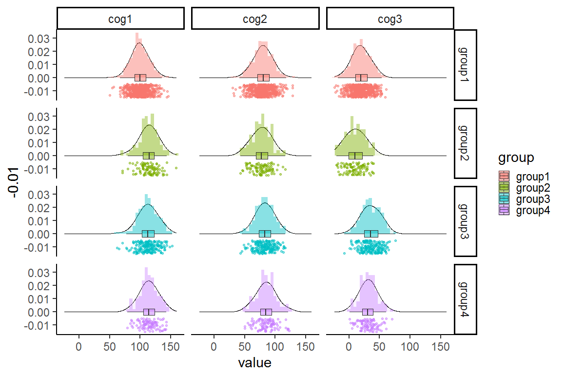 Raincloud example