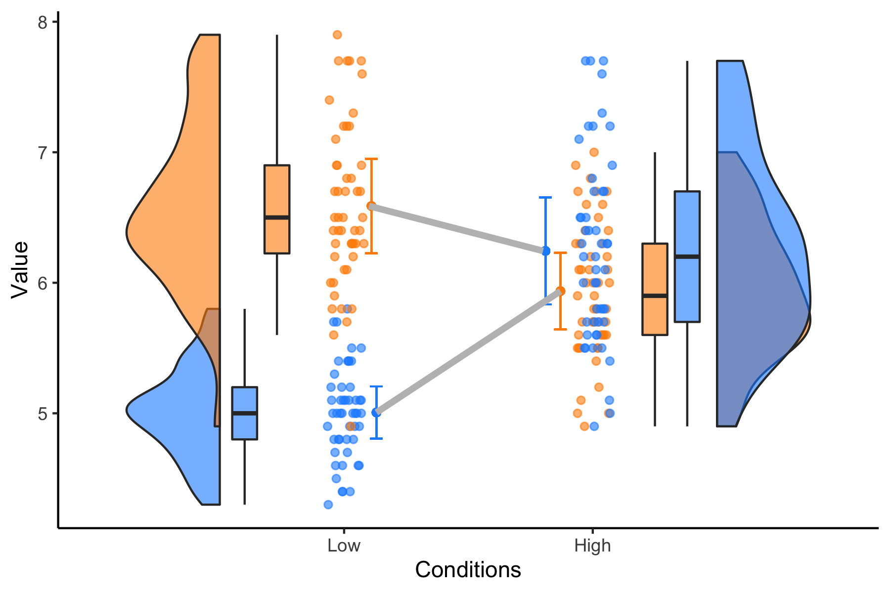 Raincloud example