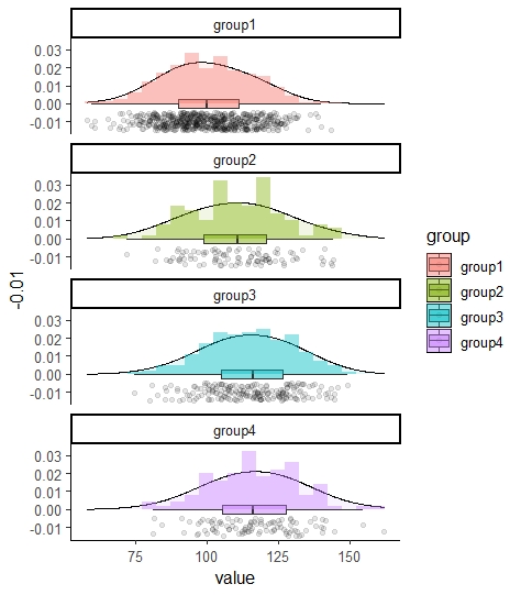 Raincloud example