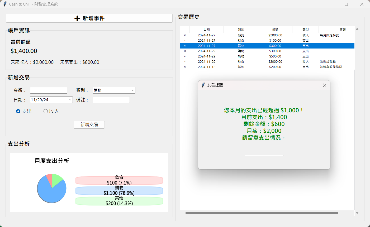 支出分析圖表