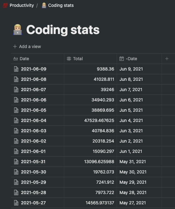 Programming stats