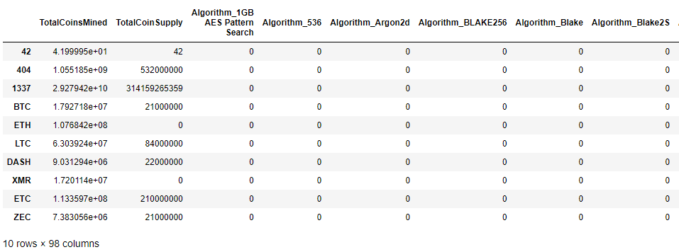 encoded dataframe