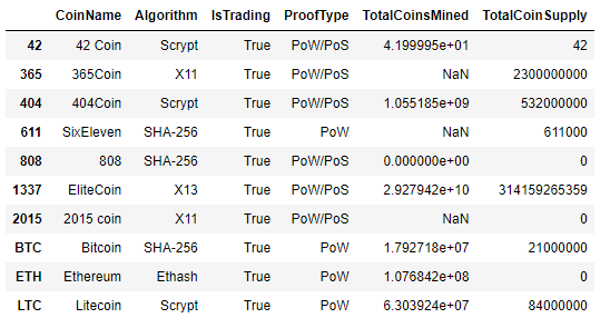 initial dataframe