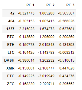 pca dataframe