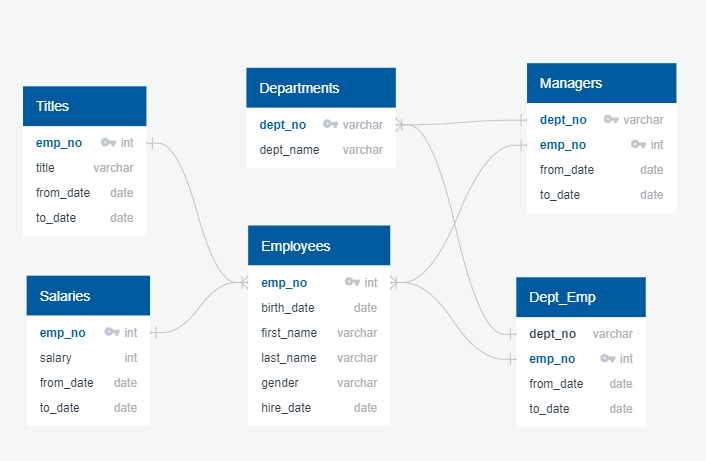 Database Schema