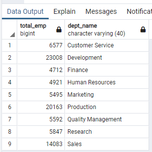 Total by Department