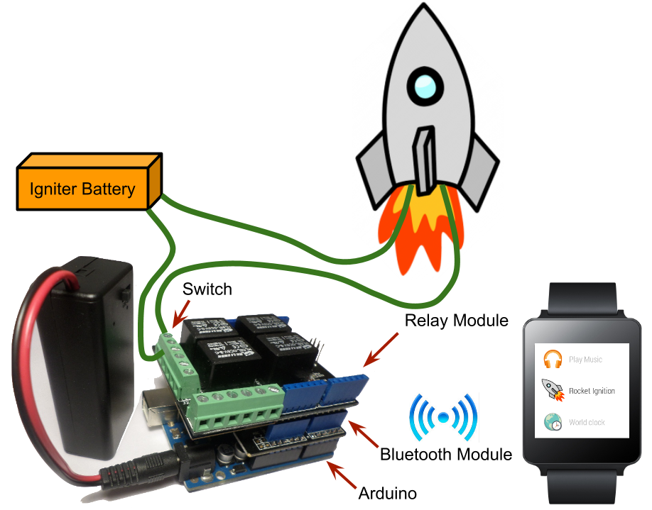 Rockets Apps Arduino GitHub - jose-troche/rocket-launcher: Smartwatch application to launch ...