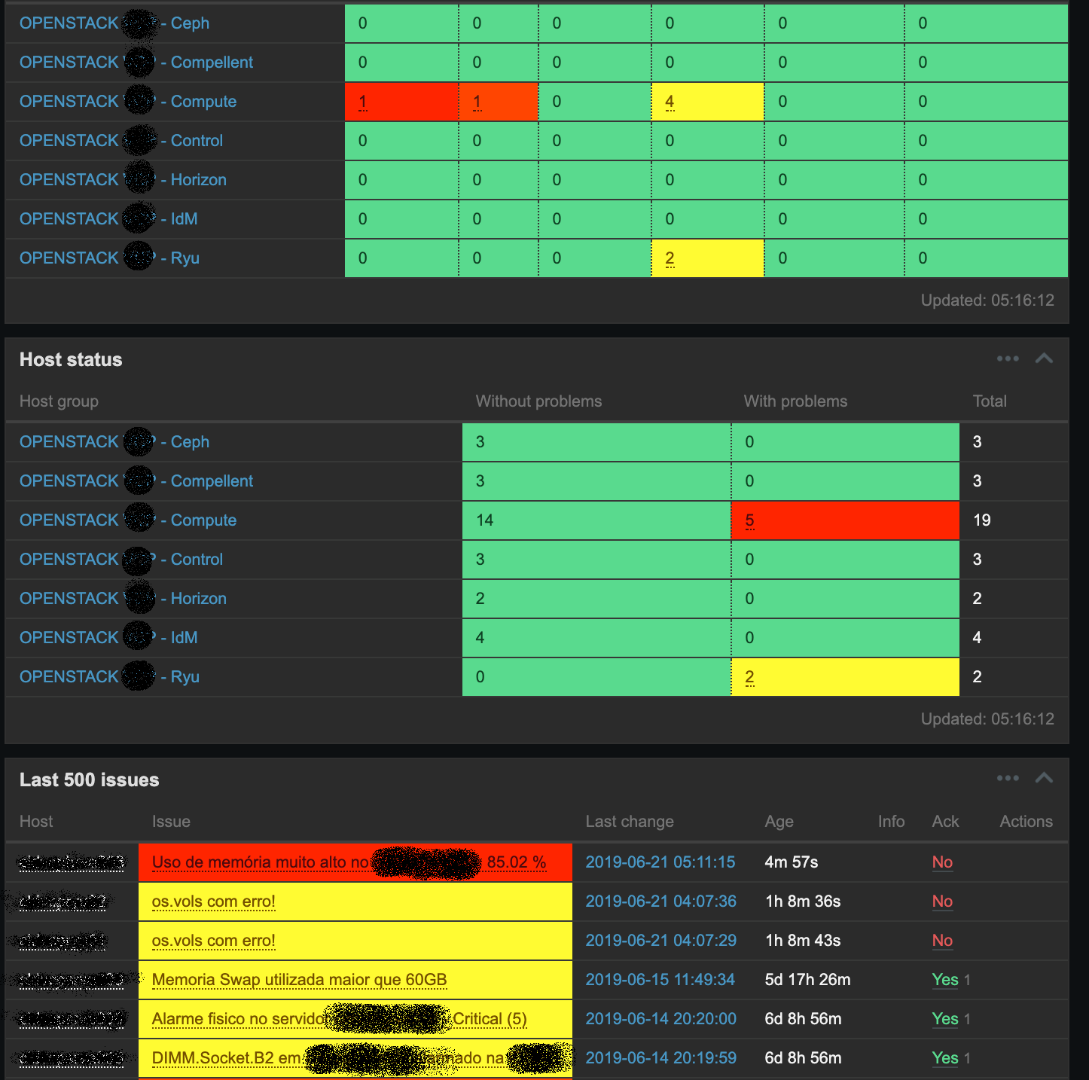 Zabbix templates for OpenStack GitOps