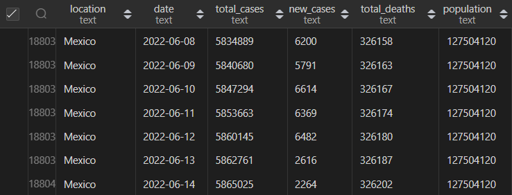 Data Exploration