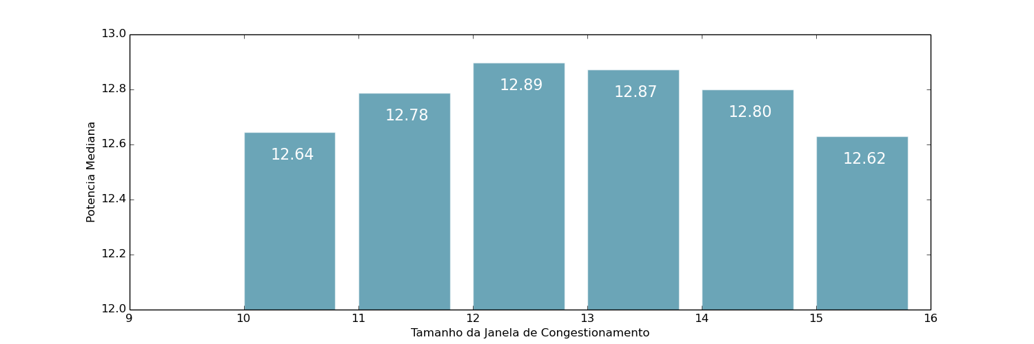 Figura 3