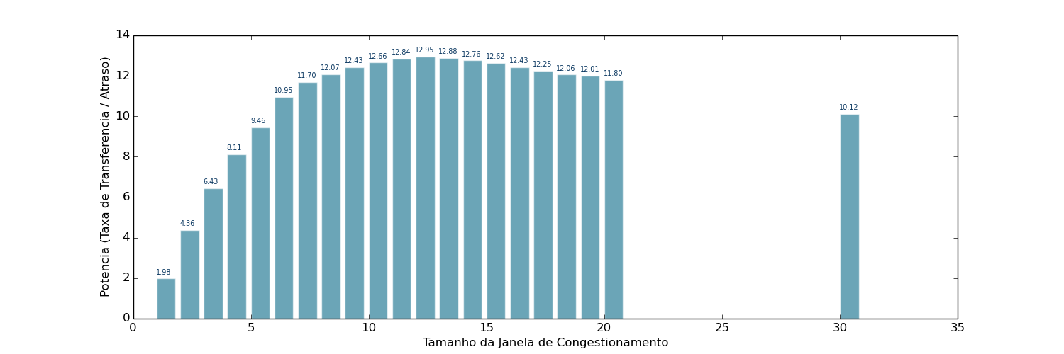 Figura 2