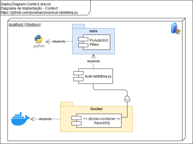 DeployDiagram-Context.png