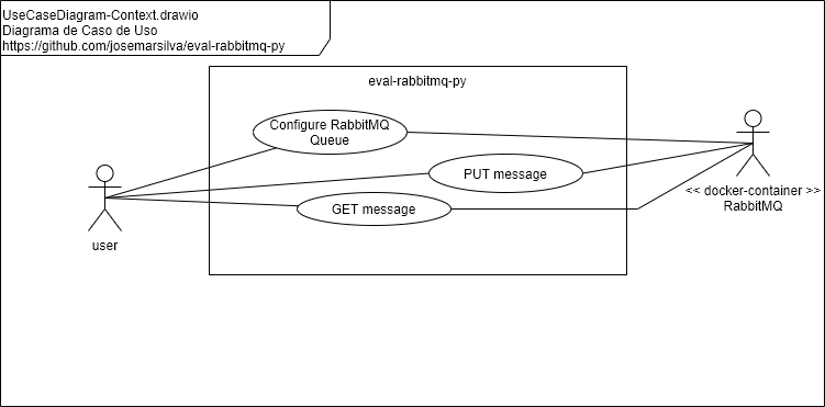 UseCaseDiagram-Context.png