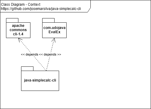 ClassDiagram-Context.png