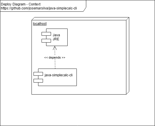 DeployDiagram-Context.png