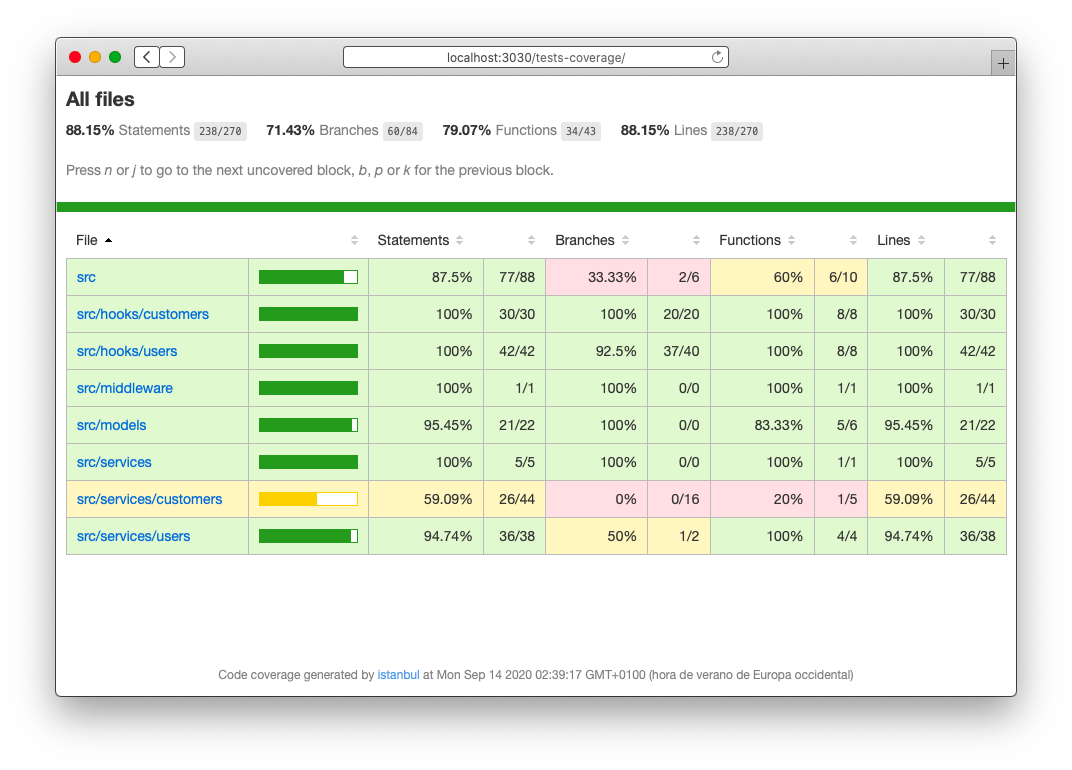 Istanbul coverage reports in HTML format