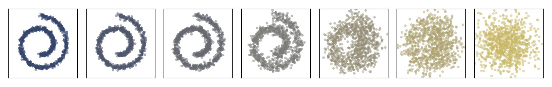 Forward process diffusing data into noise