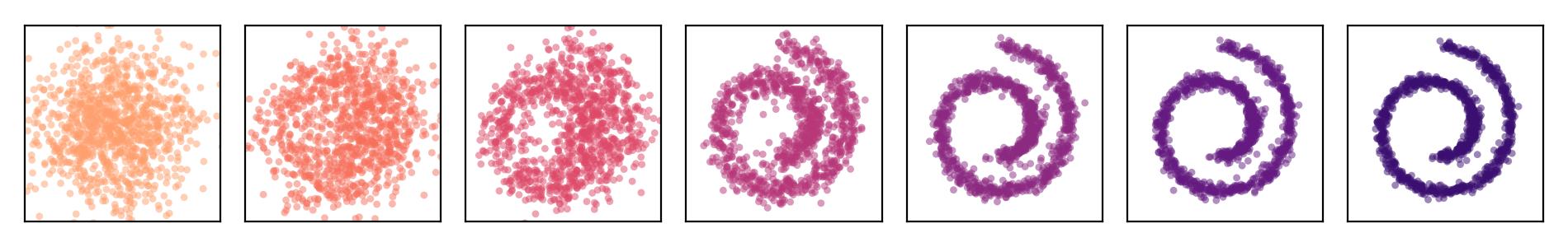 Reverse process generating data from noise