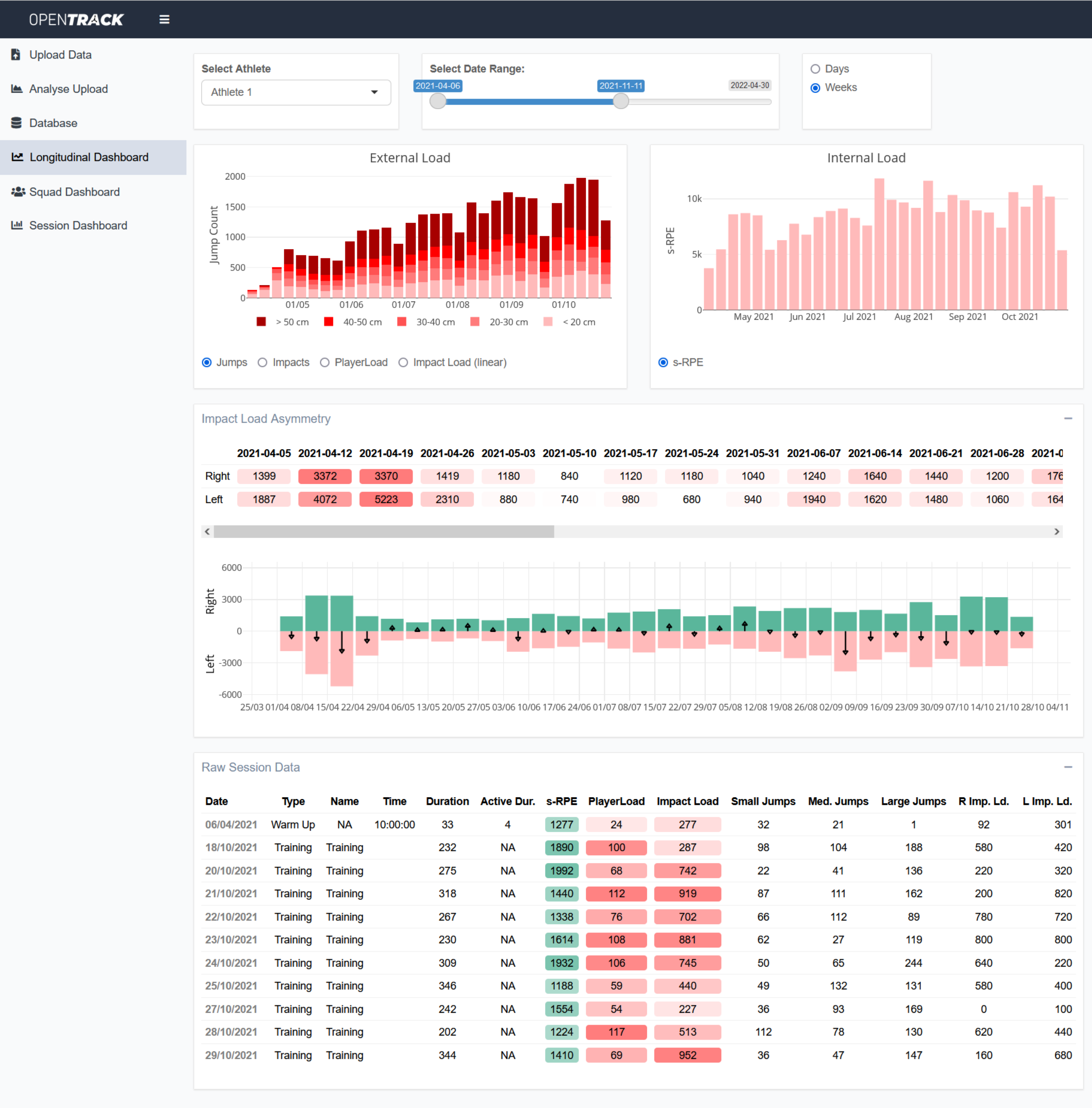 Longitudinal Dashboard