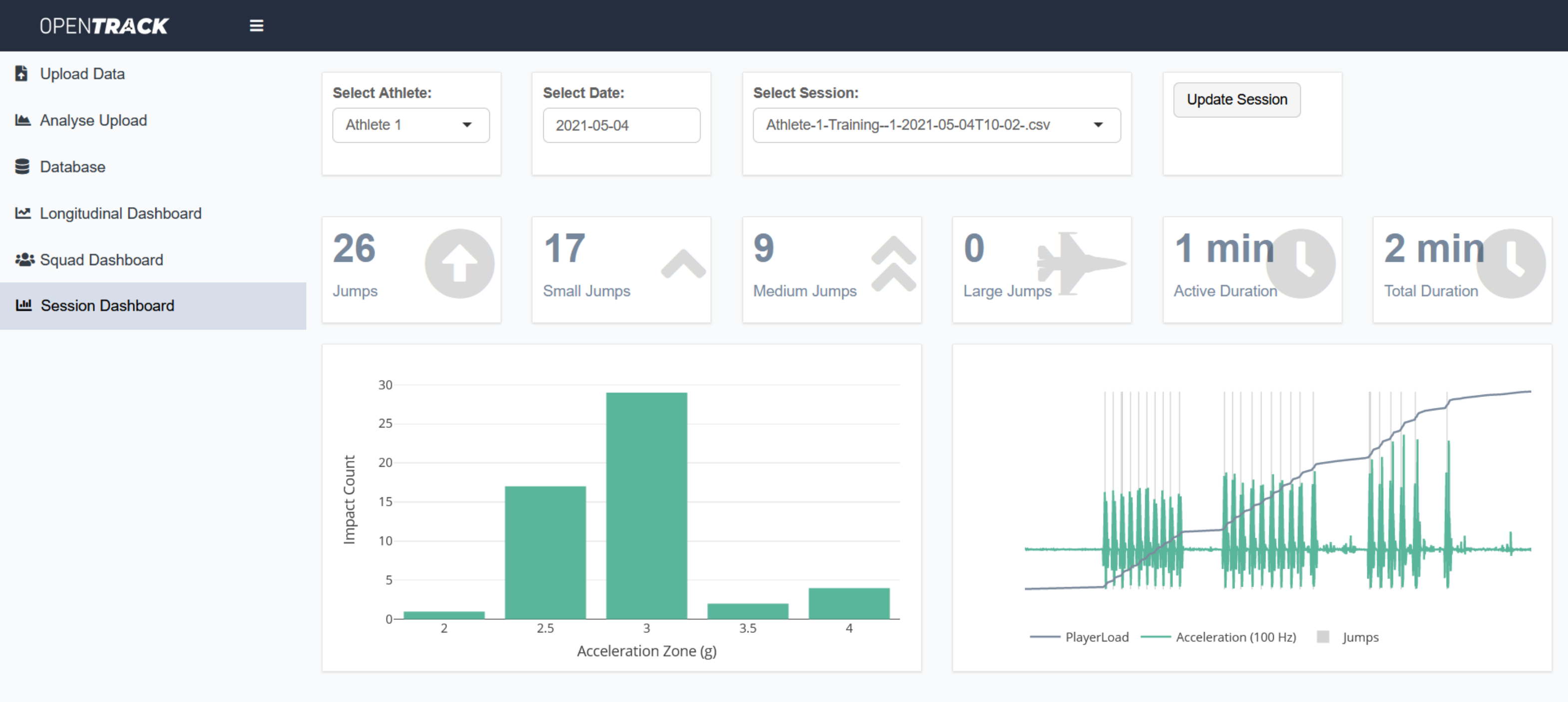 session Dashboard