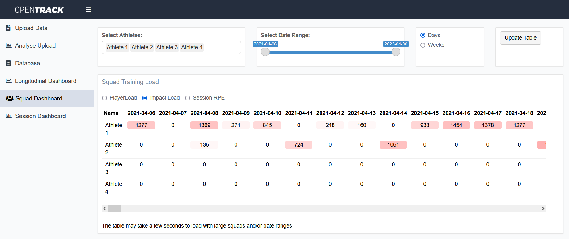 Squad Dashboard