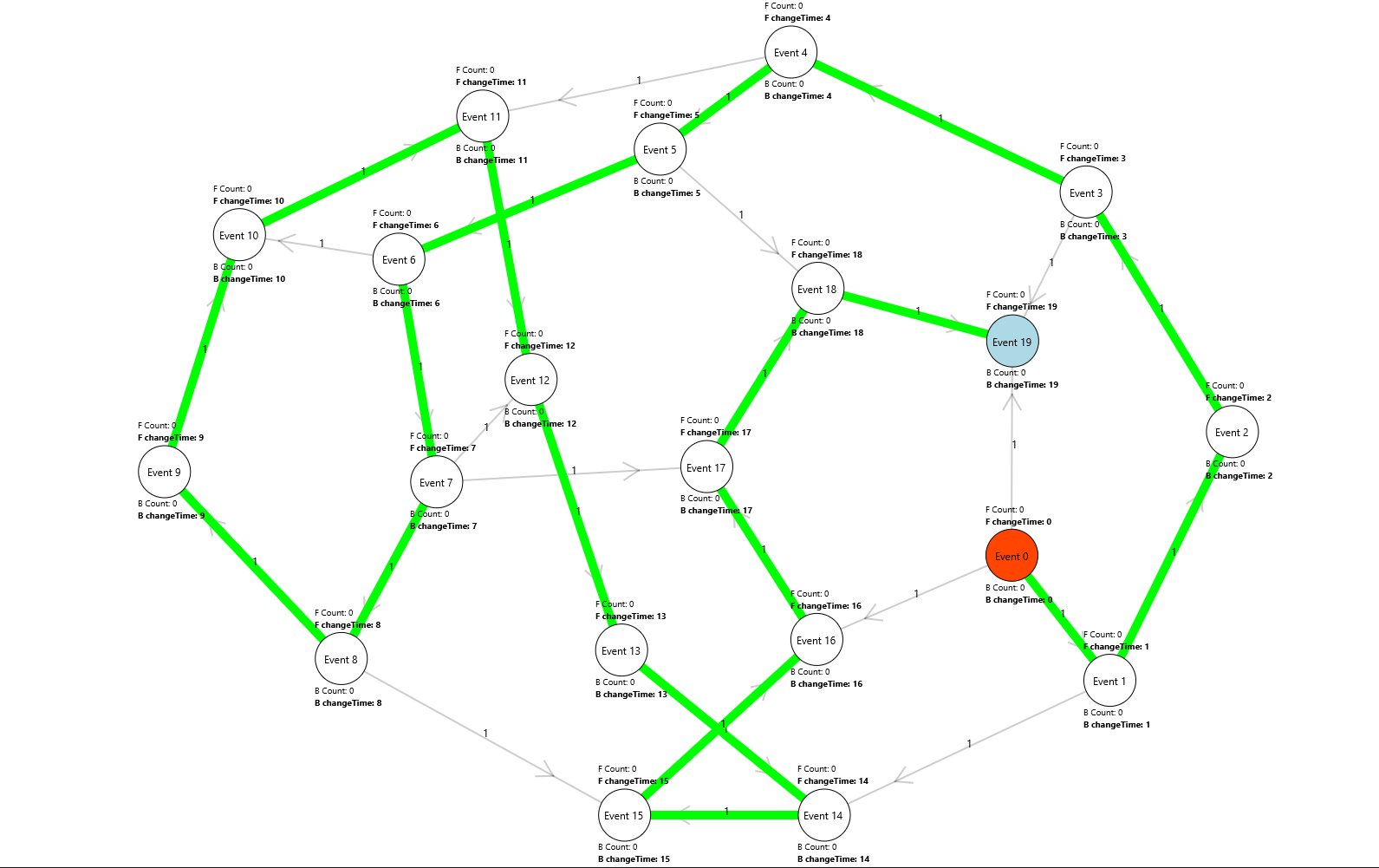 GitHub - josephedradan/CSM_CIS_256_OLH_CS2_Data_Structures_Java-CRN_39987