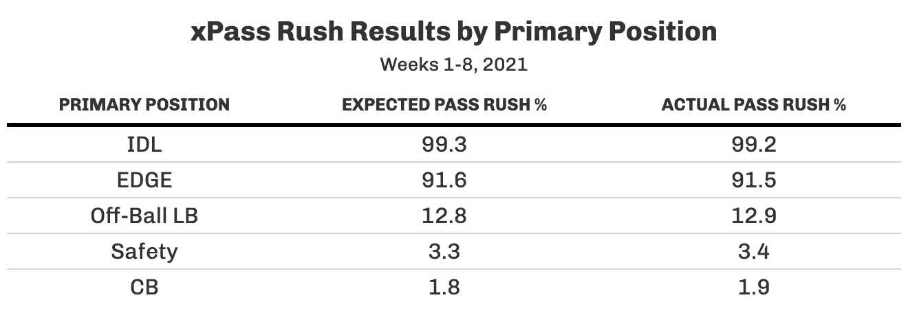 An introduction to PFF QB Charting