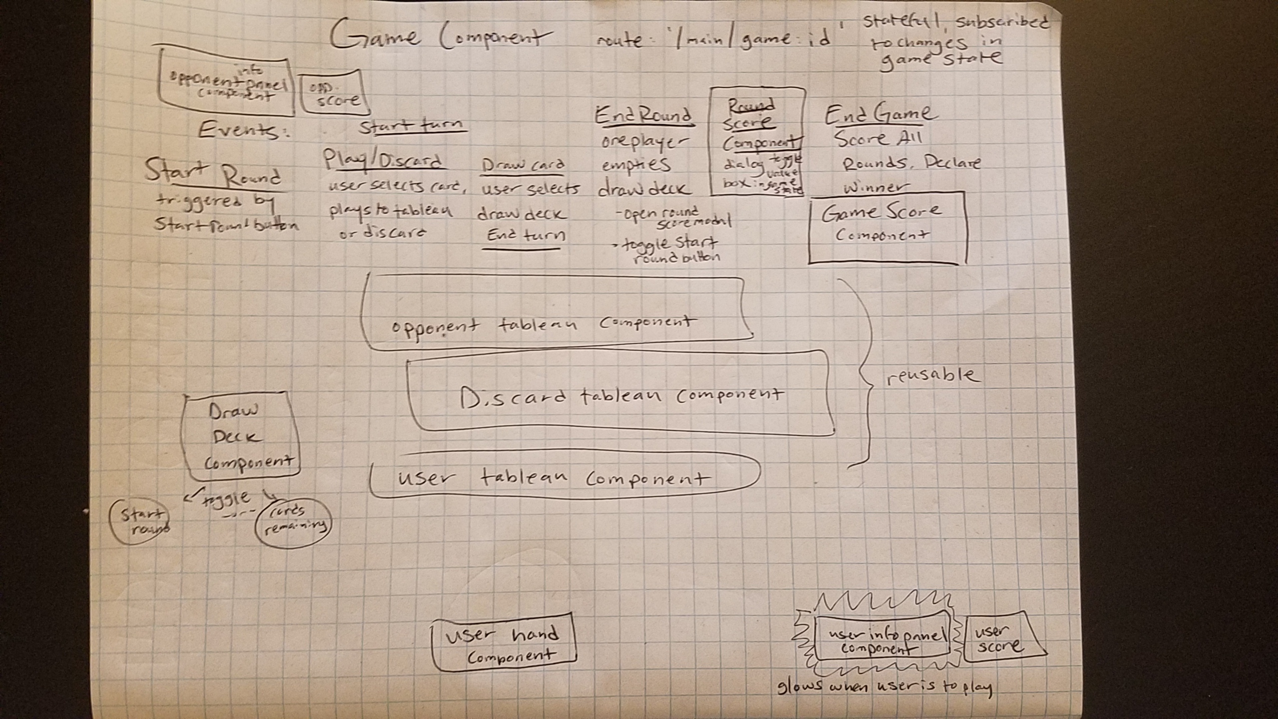 Component graph: Game