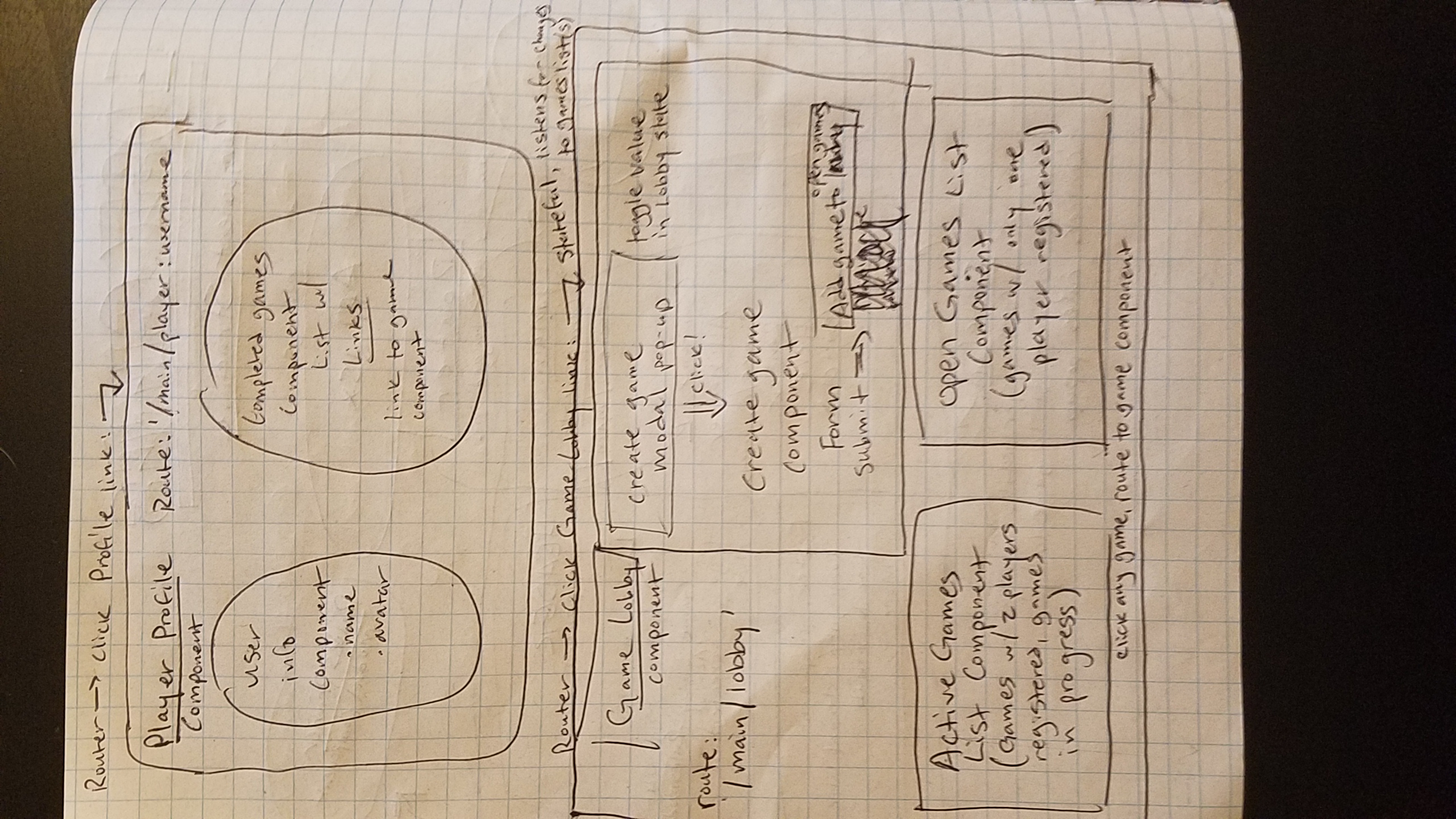 Component graph: Player/Lobby