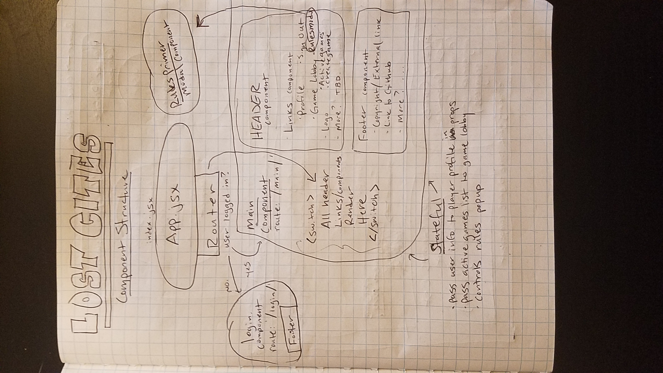 Component graph: Top