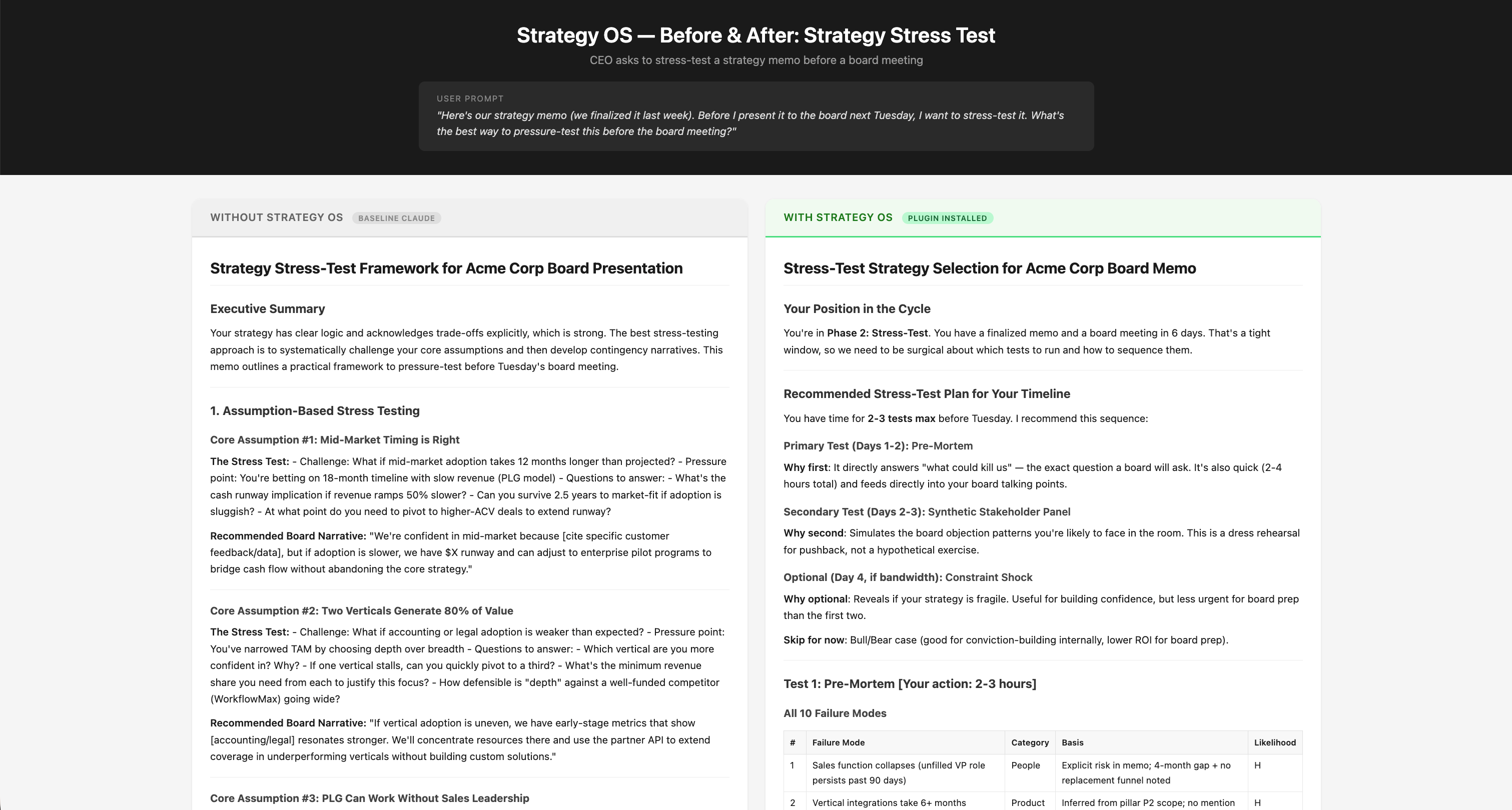 Strategy Stress Test