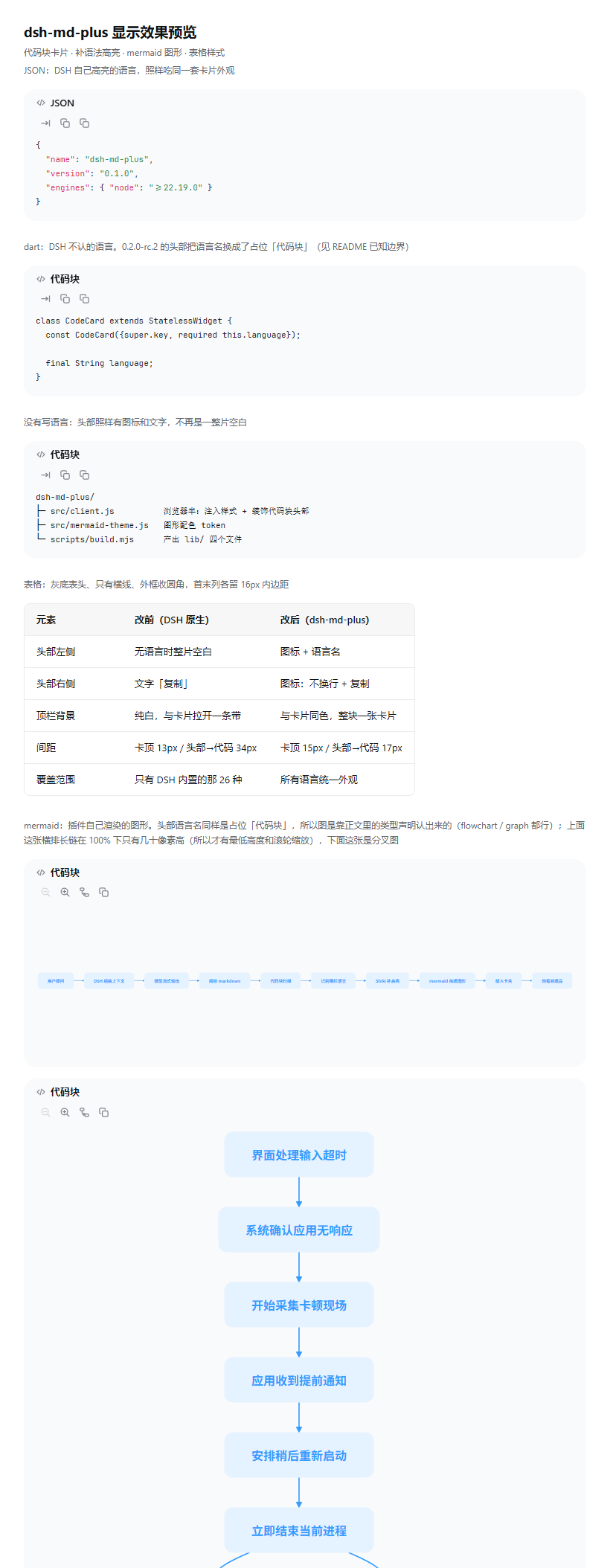 dsh-md-plus 显示效果预览