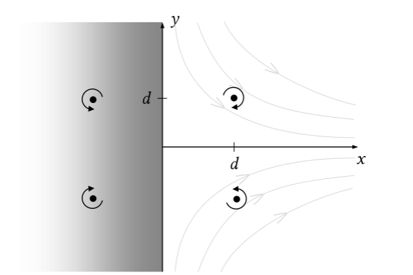 Four vortexes by a wall