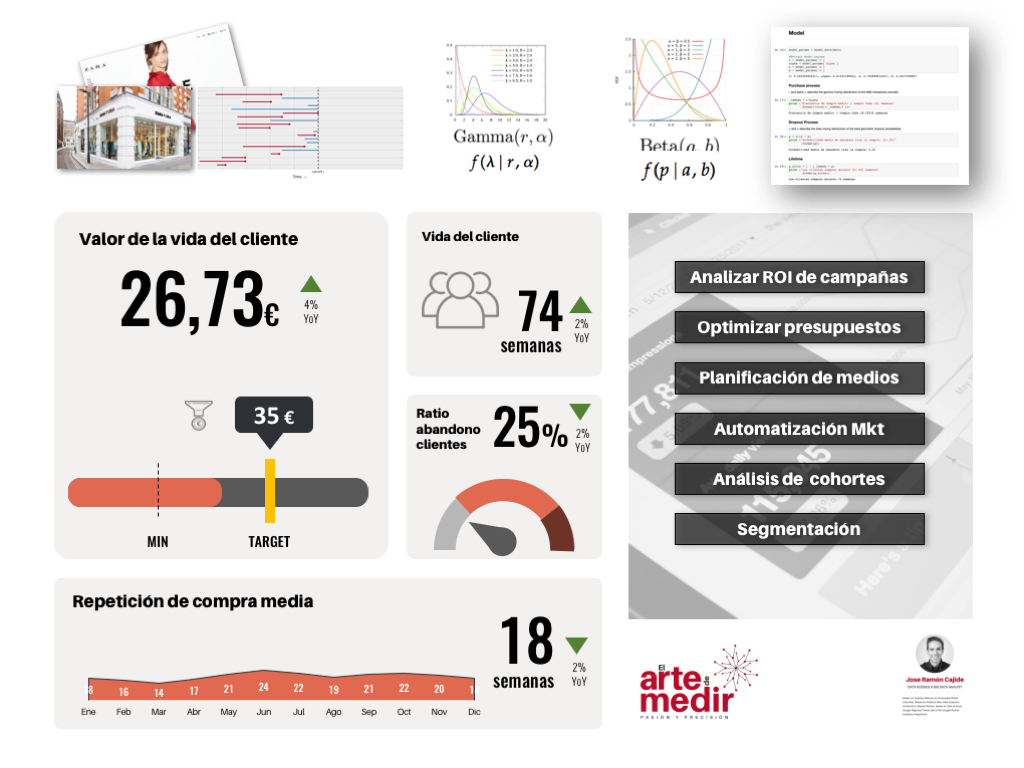 Sample dashboard with top KPIs