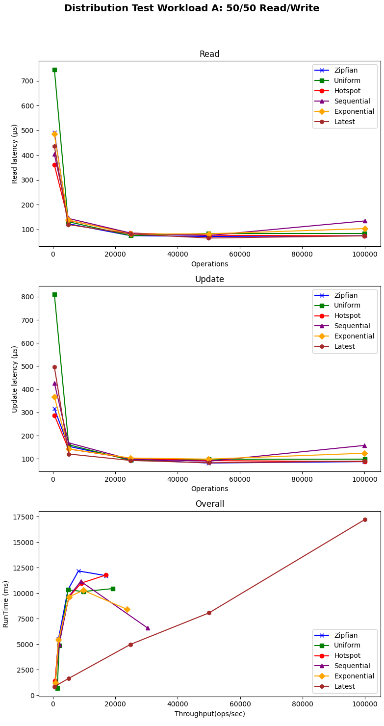 A screenshot of a graph Description automatically generated