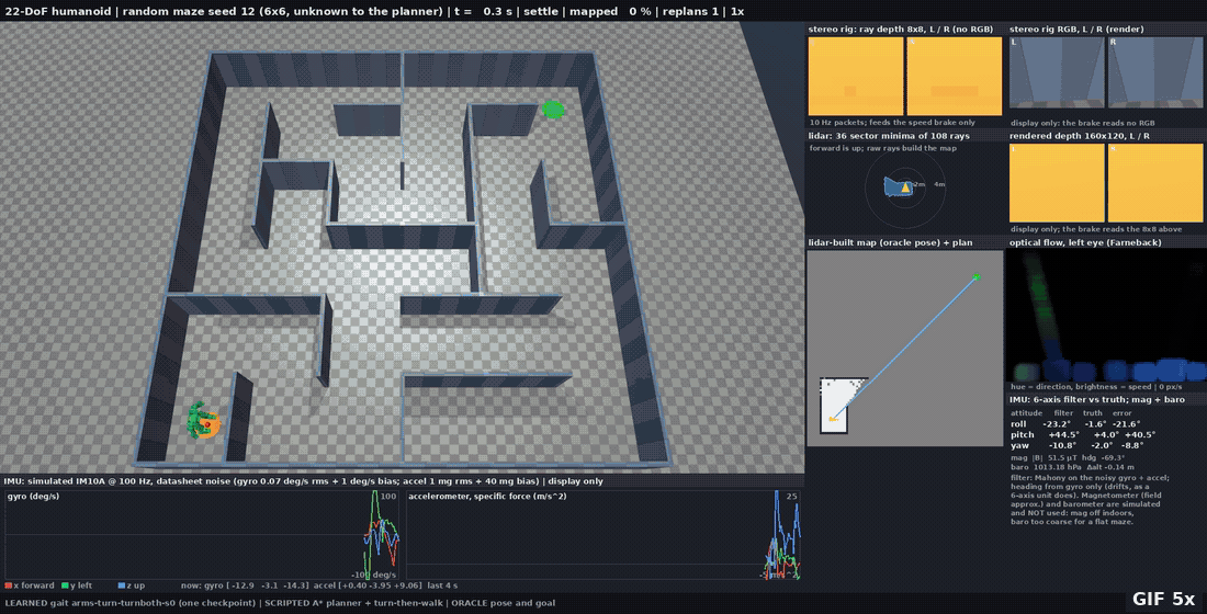 Simulated humanoid navigating a maze beside lidar and sensor views