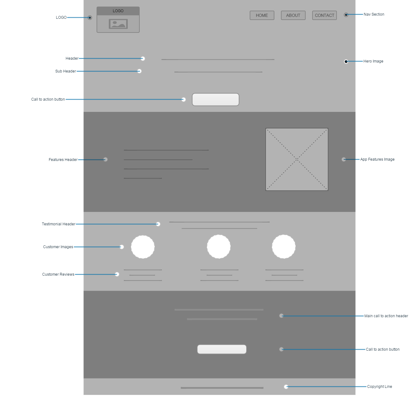 Jottly Wireframe