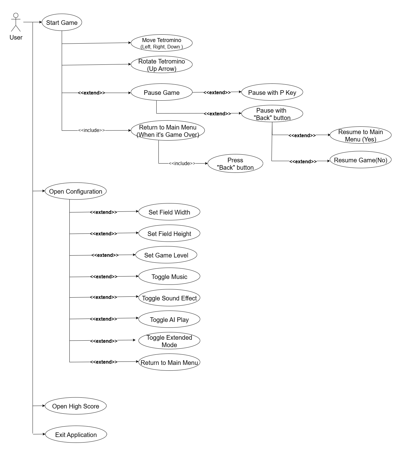 GitHub - josh-yo/Tetris_java_group4