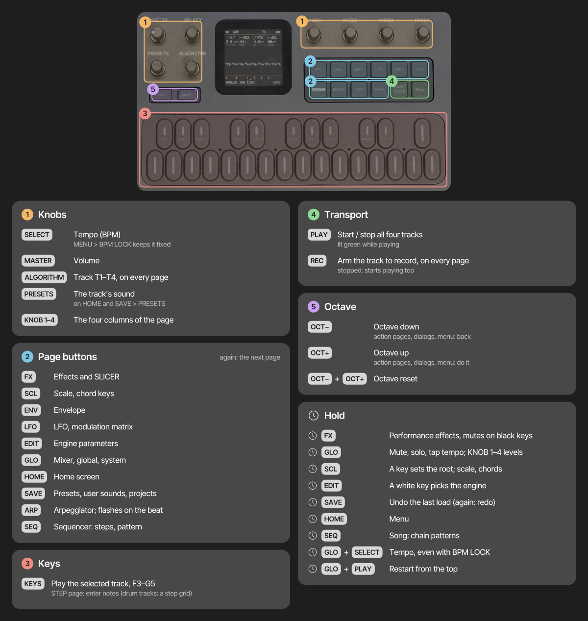 FM-1 controls with Felucca