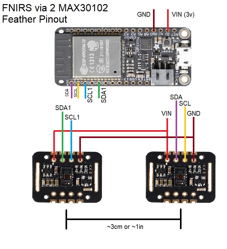 wiring