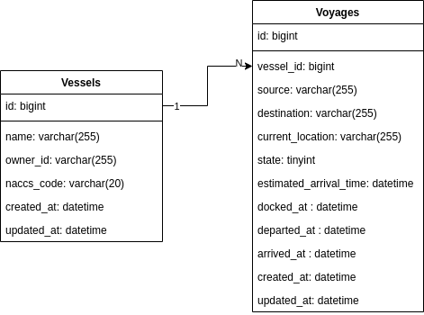 db_diagram