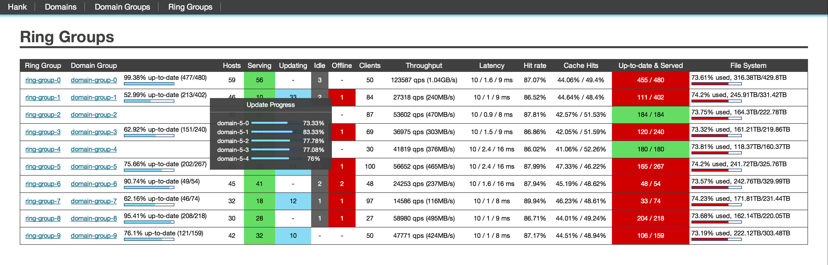 ring groups screenshot