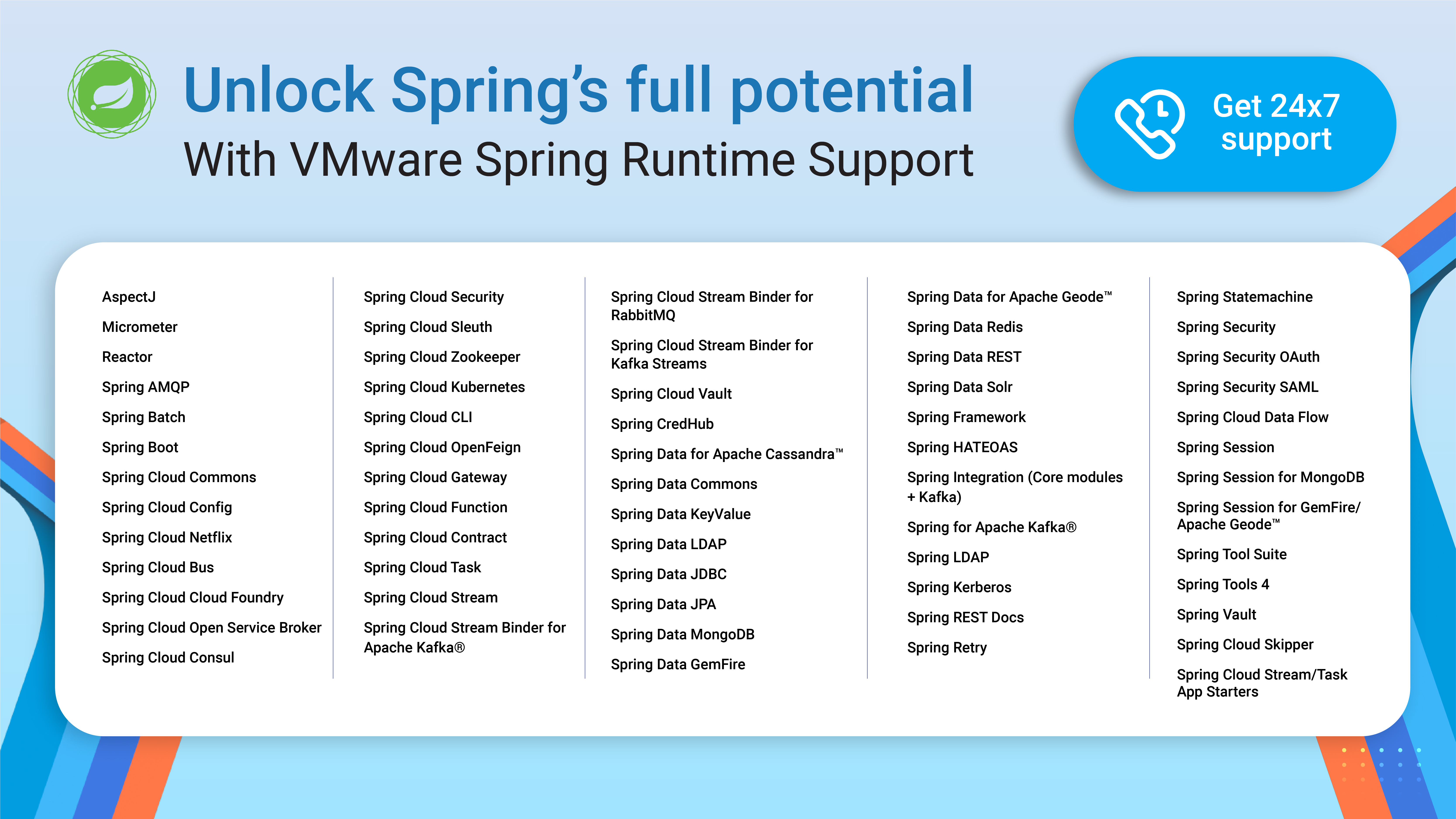Figure 4 – Do more with Spring framework through world-class support for Spring projects
