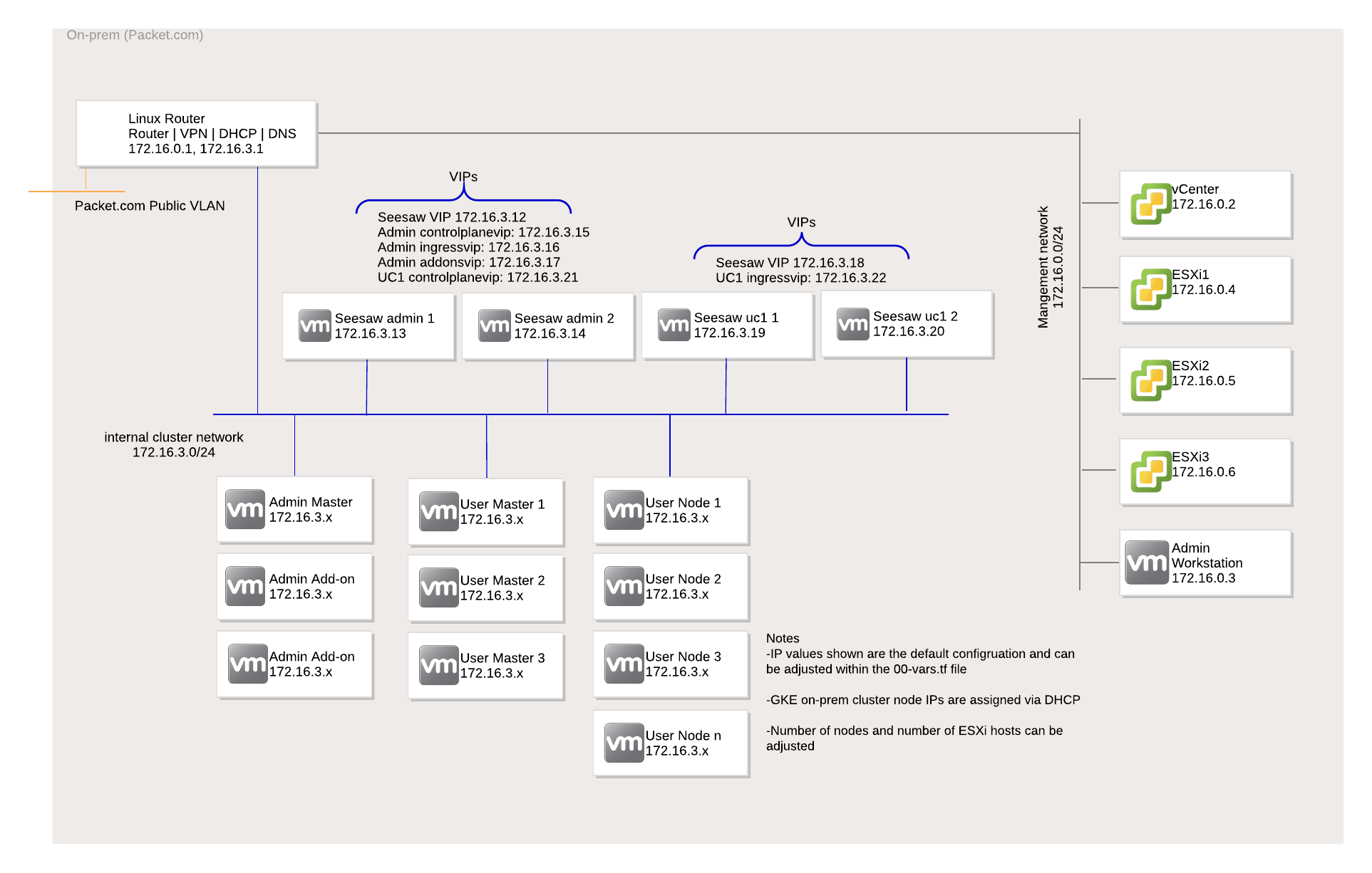 Environment Diagram