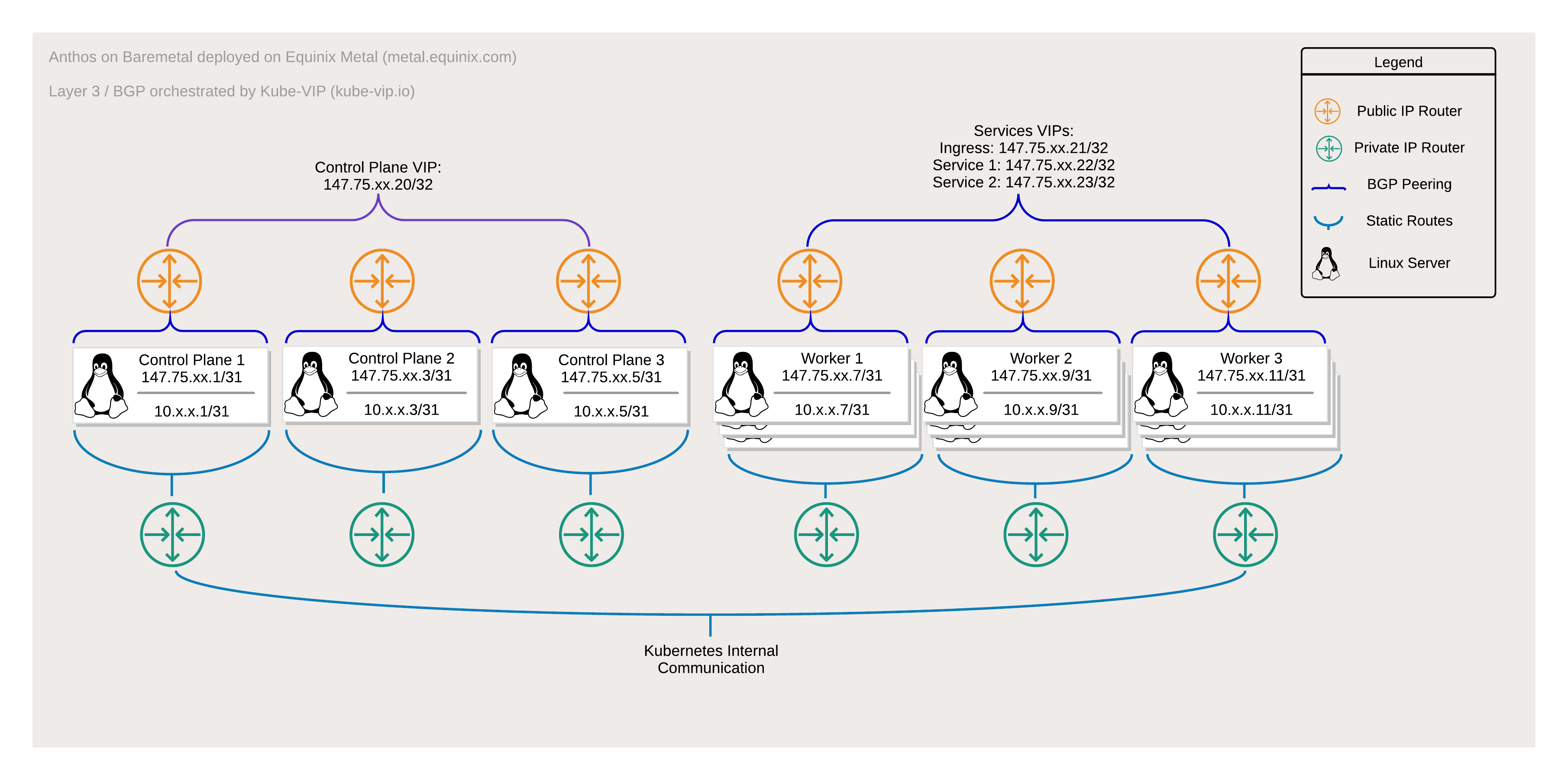 Environment Diagram